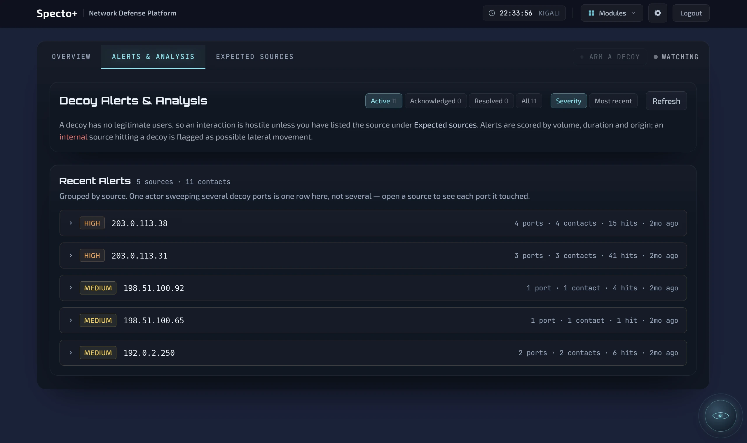 Specto+ decoys view — product screenshot from ThinkCyber