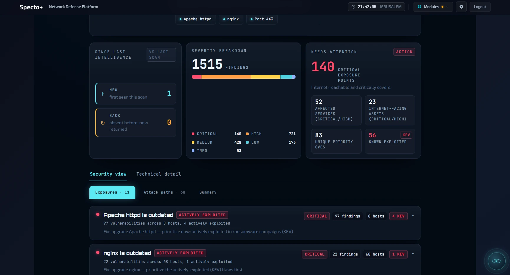Specto+ external view — product screenshot from ThinkCyber