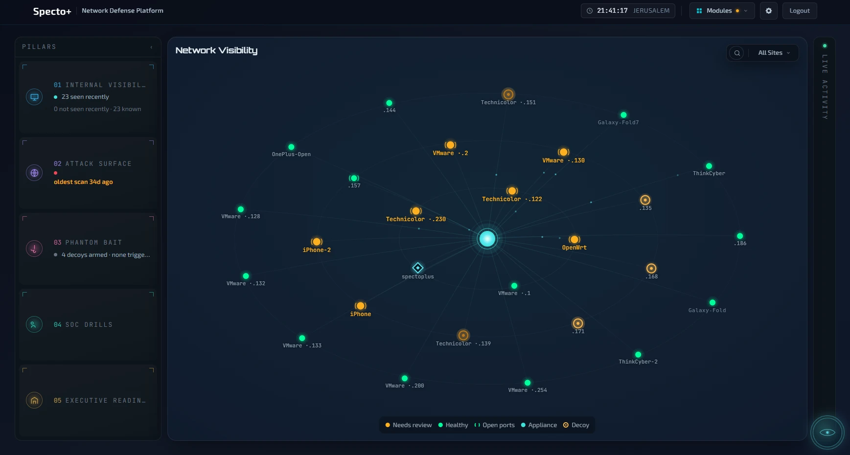 Specto+ network view — product screenshot from ThinkCyber